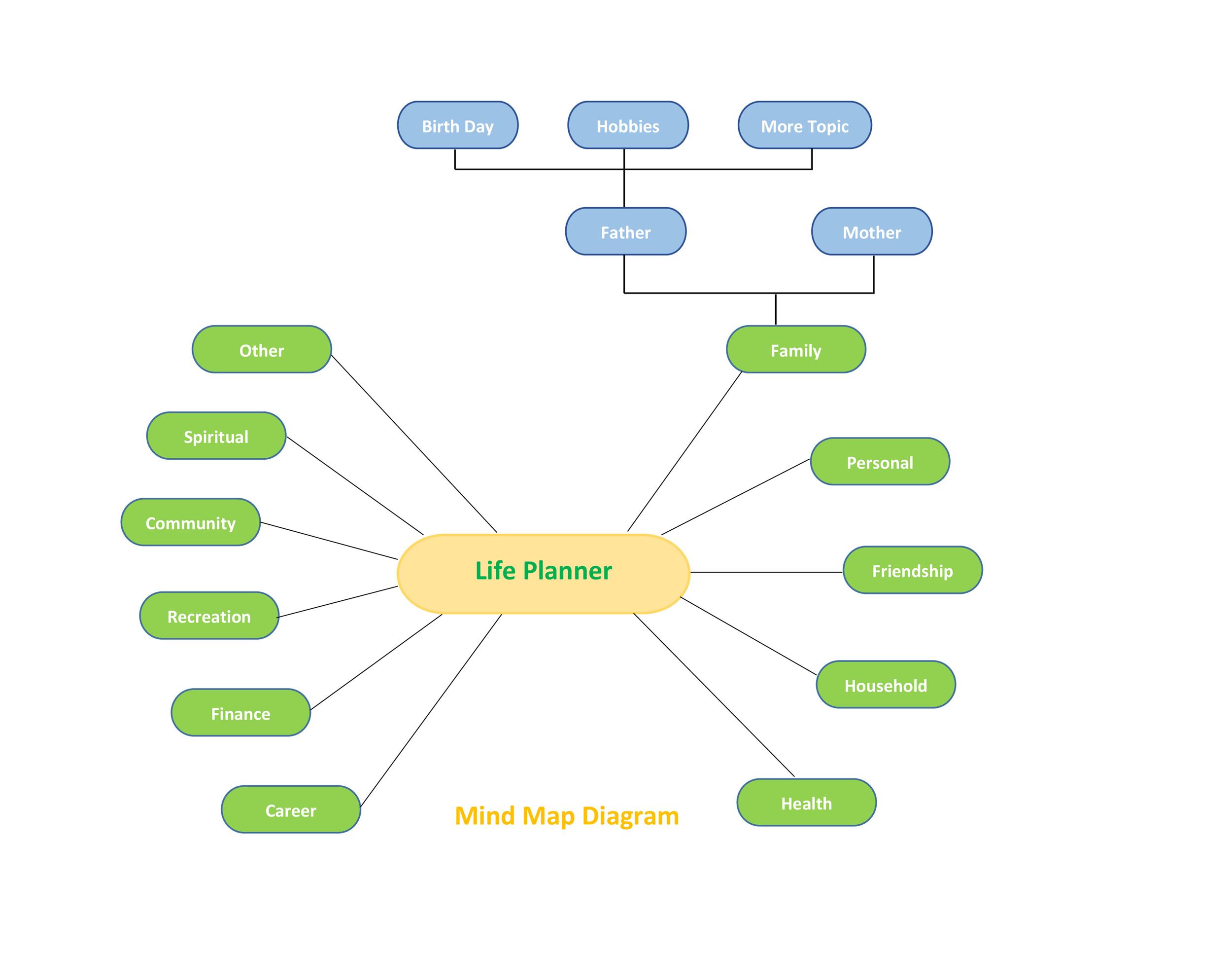 free-mind-map-maker-editable-mind-map-examples-canva-login-template